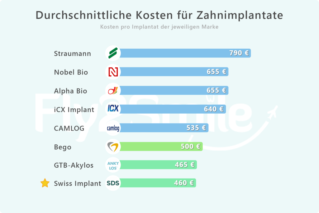 Arten von Zahnimplantaten in der Türkei für individuellen und langlebigen Zahnersatz
